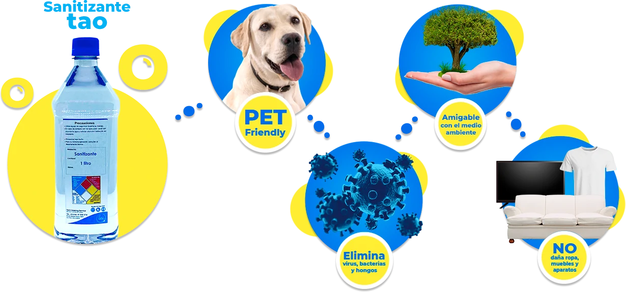 Diagrama de productos